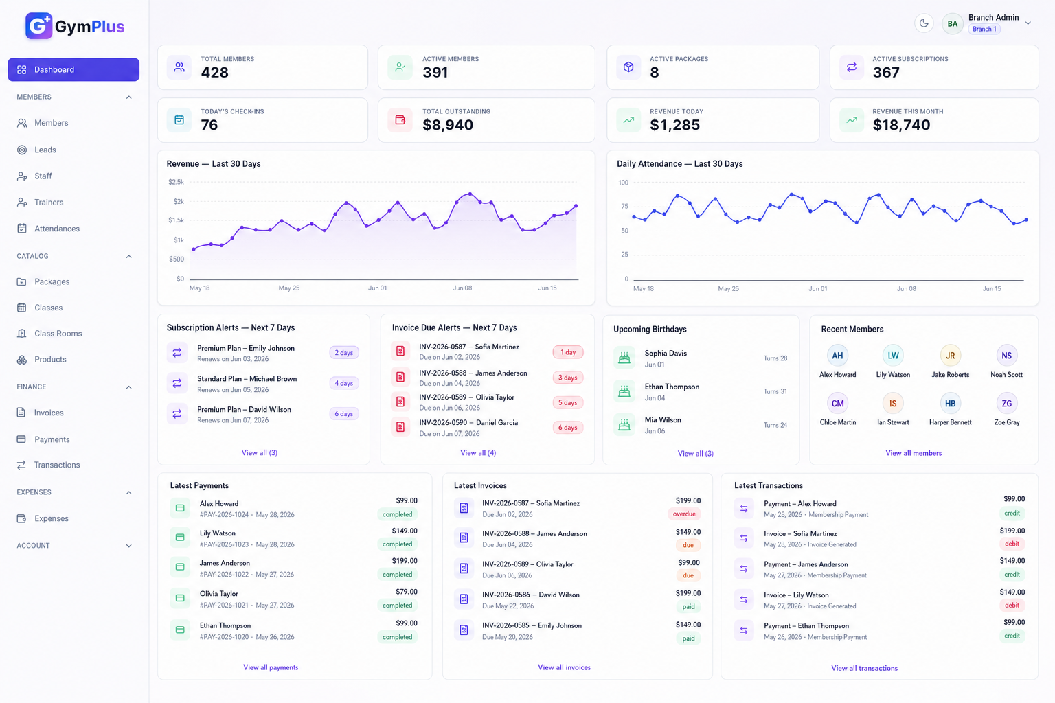 GymPlus.io dashboard showing members, attendance, billing, payments, and reports